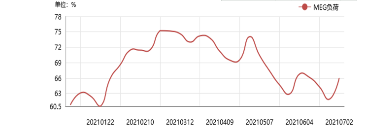 1628840965663326.png image.png